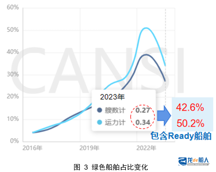 中船协：世界新造船市场的评述与展望