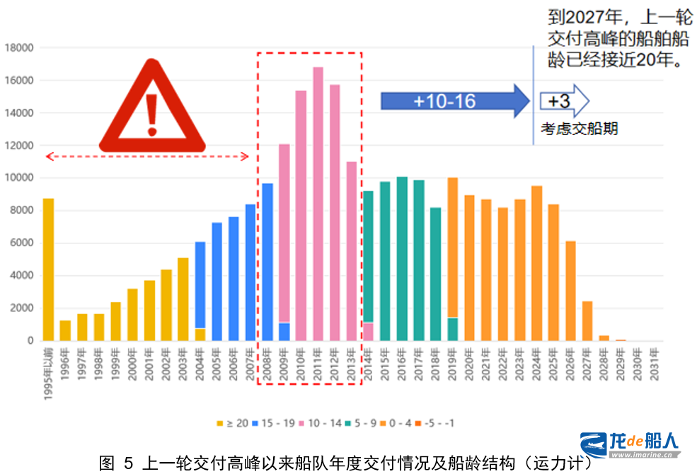 中船协：世界新造船市场的评述与展望